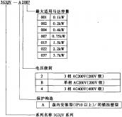 3G3JV型號規格(常見(jiàn)圓鋼的規格型號表)