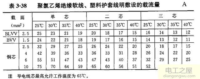 三相5.5kw電機計算工作電流和用多少平方電源線(xiàn)