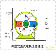 萬(wàn)用表判斷直流電機，萬(wàn)能表量直流電機好壞