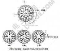 三相變磁阻式步進(jìn)電機(VR型可變磁阻反應式步進(jìn)電機的結構原理)