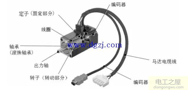 伺服電機剛性和慣量
