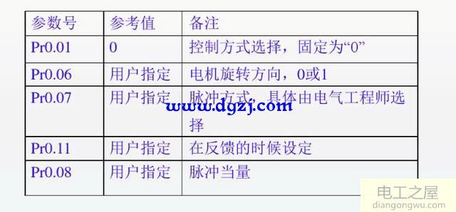 伺服控制器如何接線(xiàn)及怎樣調試參數