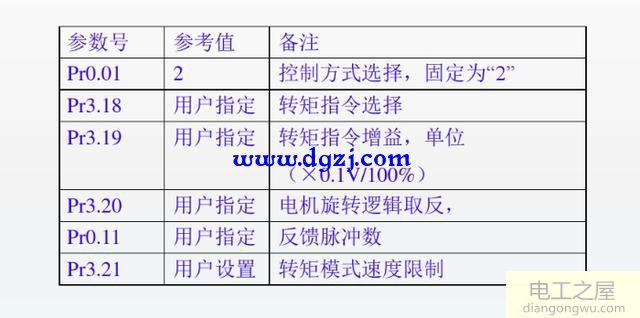 伺服控制器如何接線(xiàn)及怎樣調試參數