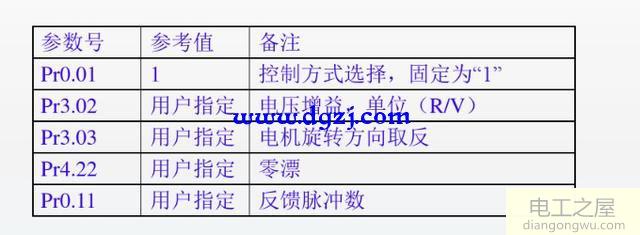 伺服控制器如何接線(xiàn)及怎樣調試參數