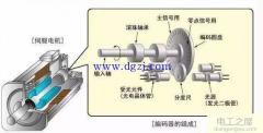 伺服電機接線(xiàn)圖圖解(伺服電機工作原理及分類(lèi))
