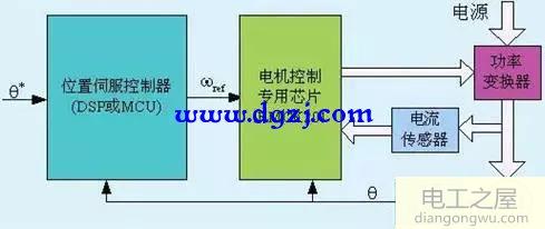 交流伺服驅動(dòng)器設計圖解分析