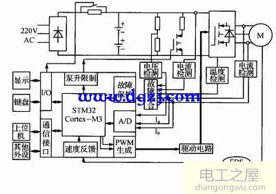 交流伺服驅動(dòng)器設計圖解分析