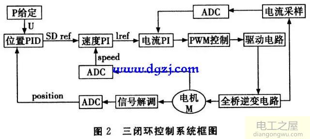 交流伺服驅動(dòng)器設計圖解分析