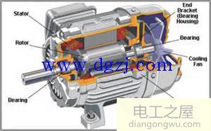 變頻電機與伺服電機的區別是什么