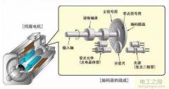 時(shí)光科技交流伺服控制器(交流伺服電動(dòng)機沒(méi)有控制器能工作嗎)