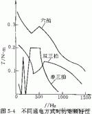 步進(jìn)電動(dòng)機步距角(步進(jìn)電動(dòng)機的通電方式和步距角)