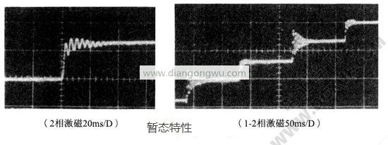 步進(jìn)電機暫態(tài)特性波形