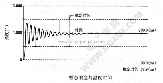 暫態(tài)響應與溫度時(shí)間