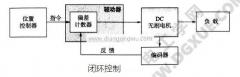 步進(jìn)電機調速控制(步進(jìn)電機位置控制與速度控制)