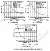 步進(jìn)電機轉矩(步進(jìn)電機在高速時(shí)增加轉矩的方法)