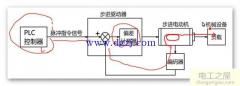 步進(jìn)電機閉環(huán)控制算法(什么是閉環(huán)控制系統)