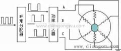 環(huán)形脈沖分配器電路圖(步進(jìn)電機環(huán)形分配器有哪兩種)