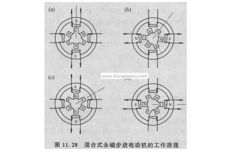 步進(jìn)電動(dòng)機為什么需要驅動(dòng)電路才能工作