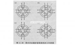 簡(jiǎn)述步進(jìn)電機的工作原理(混合式步進(jìn)電動(dòng)機的工作原理)