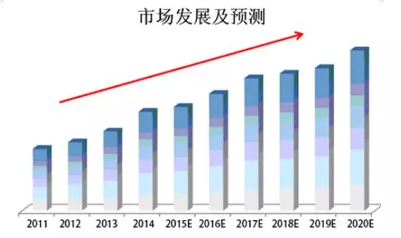 高效節能電機發(fā)展預測