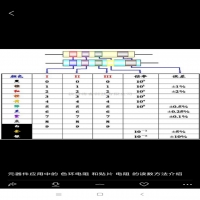 電工基礎認識電阻,電工牢記的幾個(gè)電阻值數值