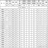 電機模型中的Y、YS、YSF、YT、YD、YL、YC是什么意思？