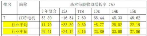 江特電機2020年業(yè)績(jì)怎么樣？江特電機行業(yè)分析