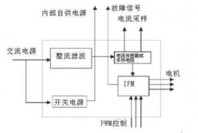 伺服電機控制原理圖及驅動(dòng)器故障維修