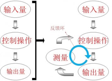 伺服電機控制原理圖及驅動(dòng)器原理