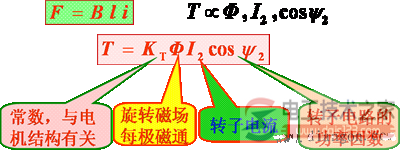 三相異步電機轉矩公式與機械設備特點(diǎn)曲線(xiàn)圖