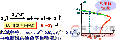 電動(dòng)機的運行