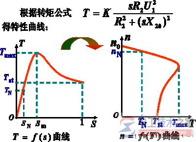 機械特性曲線(xiàn)