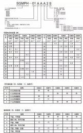 安川伺服電機型號說(shuō)明:選型對照詳細表!