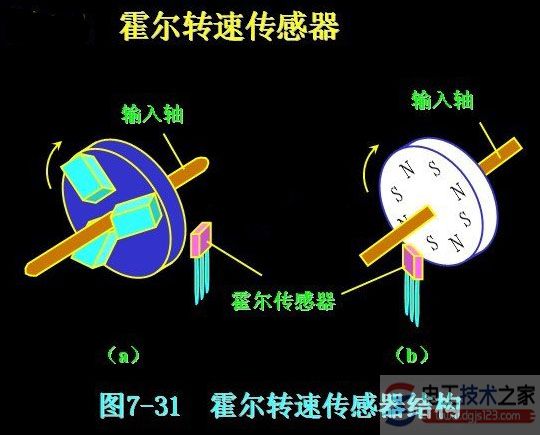 電機額定功率的決策要素，一般電動(dòng)機的轉速比有多少(文圖)