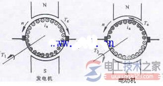 直流無(wú)刷電機磁感應轉距化學(xué)方程_交流電電機轉矩均衡化學(xué)方程