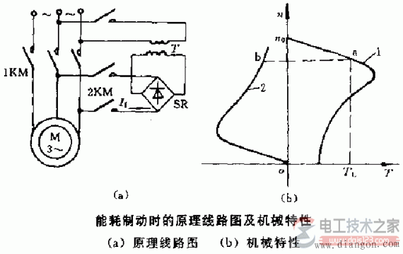 三相異步電機三種制動(dòng)系統方法(圖組)
