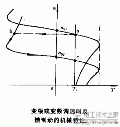 三相異步電動(dòng)機三種制動(dòng)方式圖解