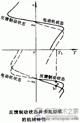三相異步電動(dòng)機三種制動(dòng)方式圖解