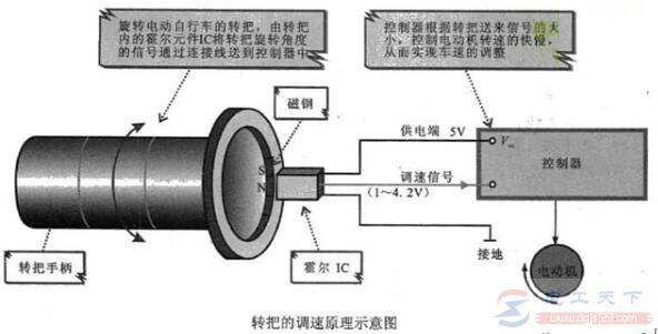 電動(dòng)車(chē)有電不走什么問(wèn)題，電機轉動(dòng)出故障了