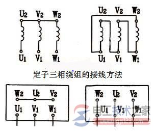 三相異步電動(dòng)機的結構原理2